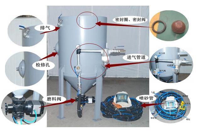 手動(dòng)開放式噴砂機(jī)