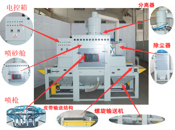 自動輸送式噴砂機