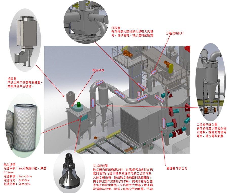 除塵系統(tǒng)