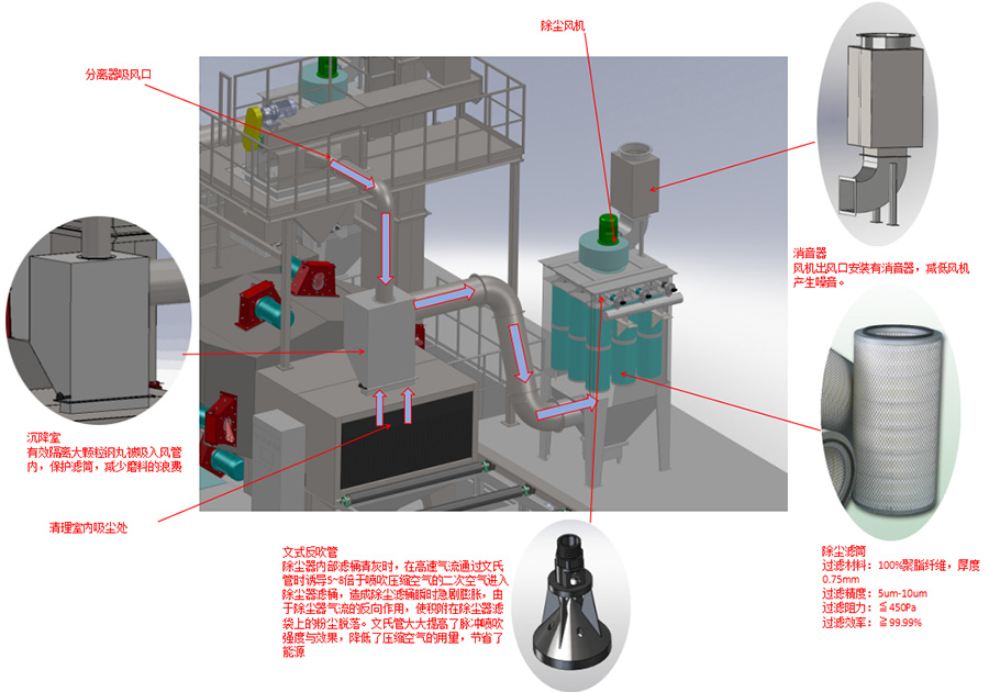 除塵系統(tǒng)