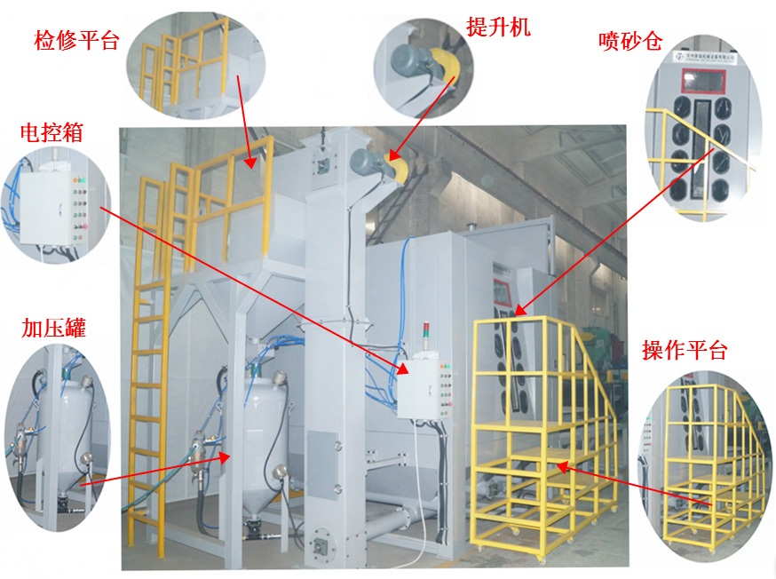 大型模具臺車轉(zhuǎn)盤式噴砂機